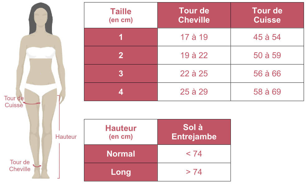 Grille des tailles de bas de contention de classe 1 Venoflex Clinic 1 de Thuasne