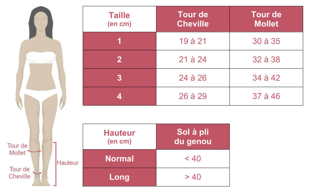 Grille des tailles de chaussettes de contention Venoflex Incognito Absolu en classe 2 de Thuasne