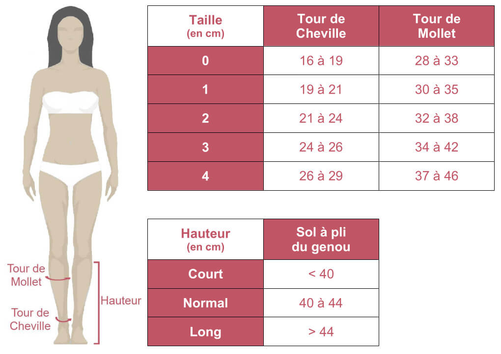 Grille des tailles de chaussettes de contention en classe 2 Soft Care de Thuasne