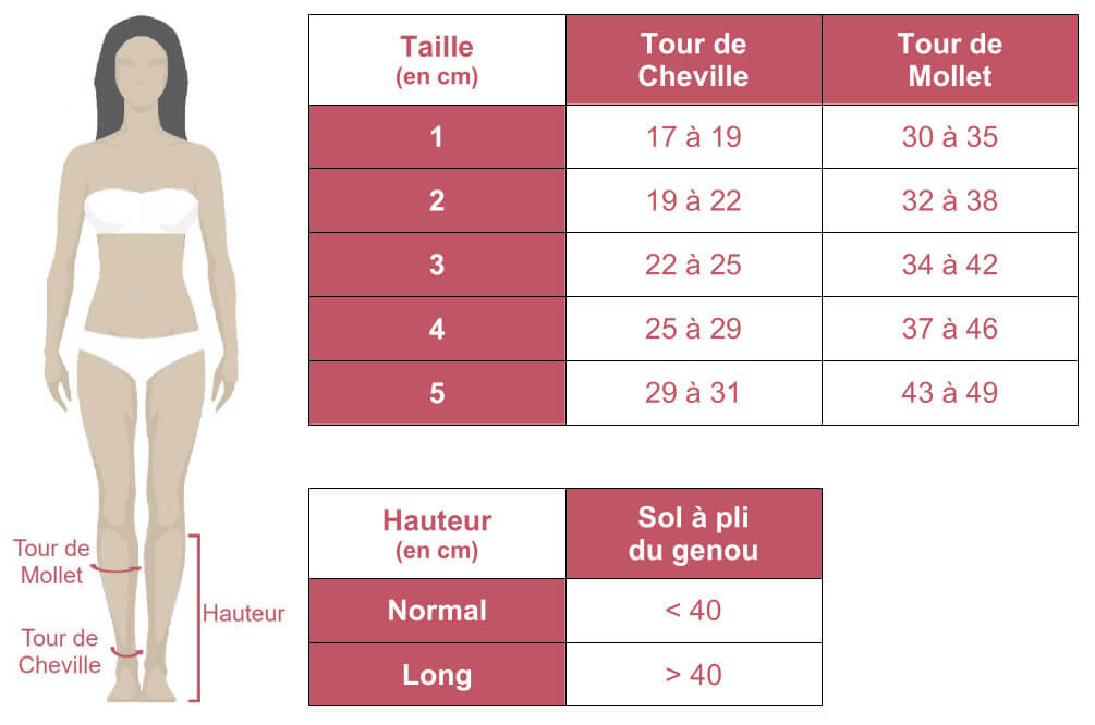 Grille des tailles de chaussettes de contention Venoflex Clinic de classe 2 de Thuasne