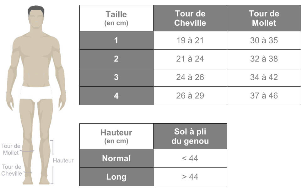 Grille des tailles de chaussettes de contention Venoflex Fast Laine en classe 2 de Thuasne