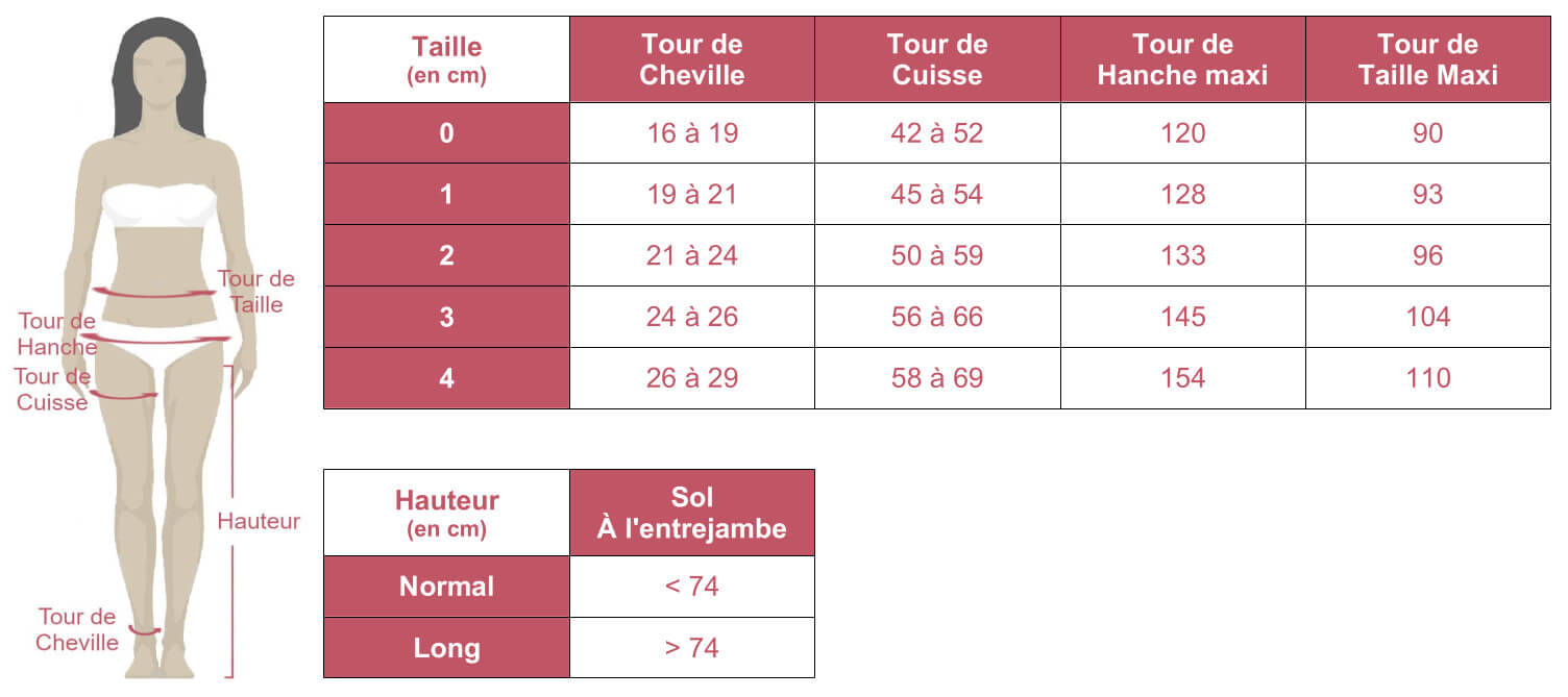 Grille des tailles de collant de contention Venoflex Kokoon Absolu en classe 3 de Thuasne