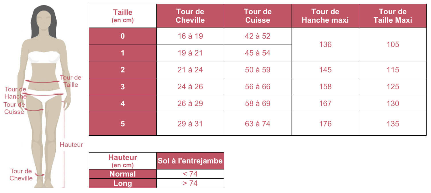 Collant Maternité et Hanches Fortes classe 2 Venoflex Kokoon