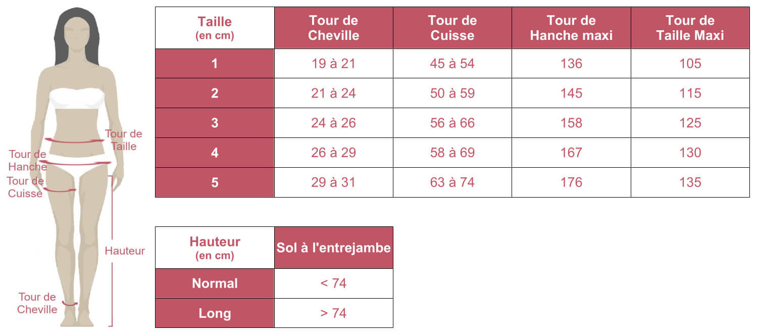 Grille des tailles de Collant de contention Venoflex Secret  Maternité en classe 2 de Thuasne