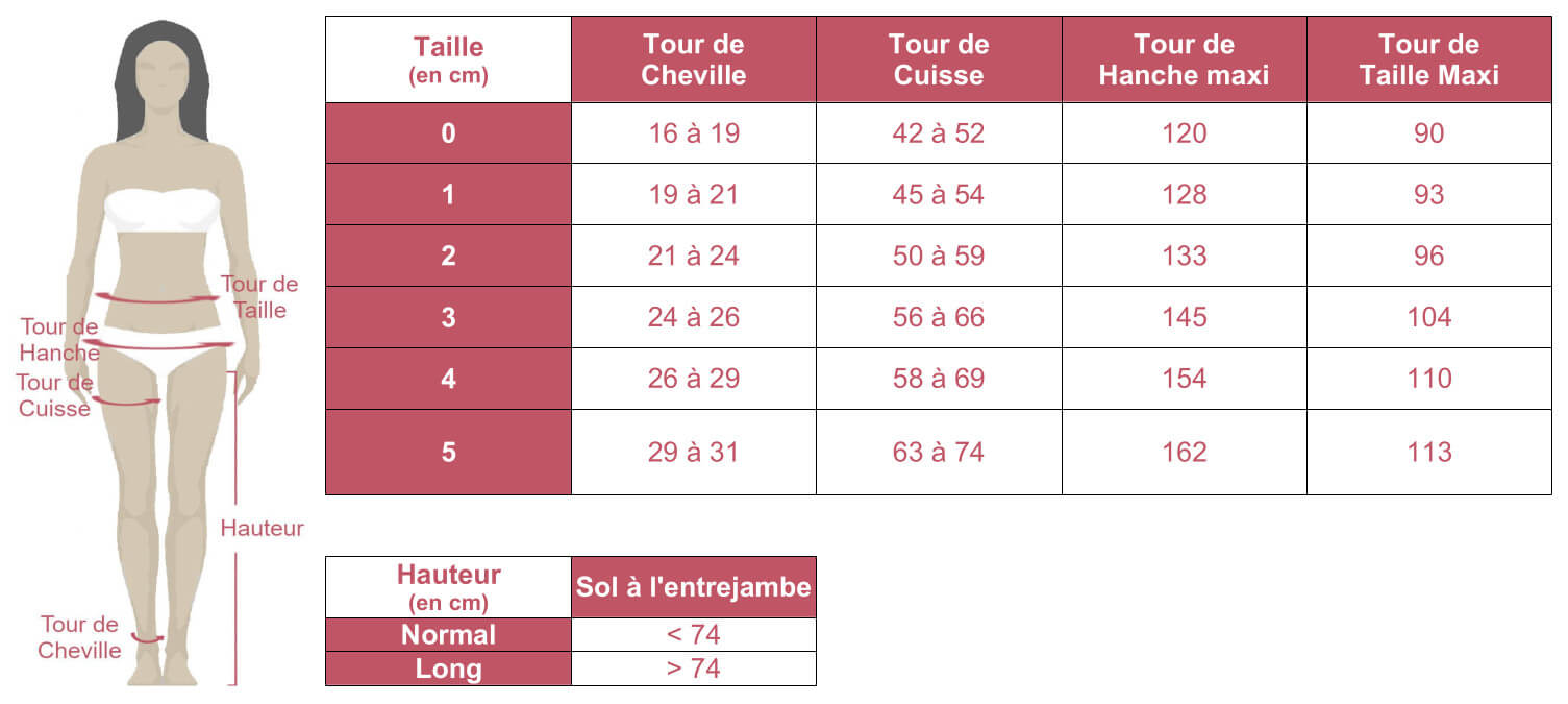 Grille des tailles de collant Venoflex Kokoon Absolu en classe 2 de Thuasne