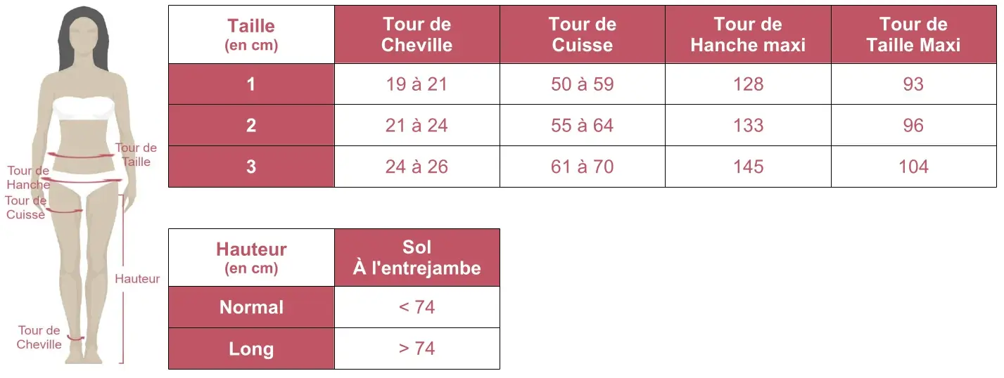 Grille des tailles des collants de contention de classe 2 Venoflex Fantaisie Ogee de Thuasne