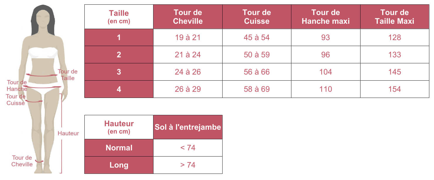 Grille des tailles de collant de contention de classe 2 Simply Coton de Thausne