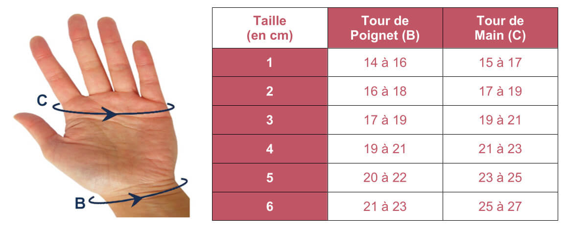 Grille des tailles de gant Mobiderm standard de Thuasne