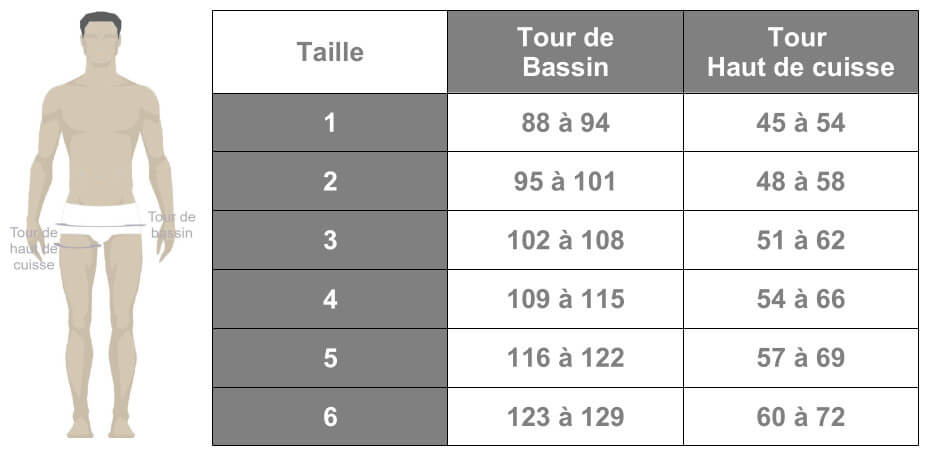 Grille des tailles de shorts de compression Homme Mobiderm Intimate de Thuasne